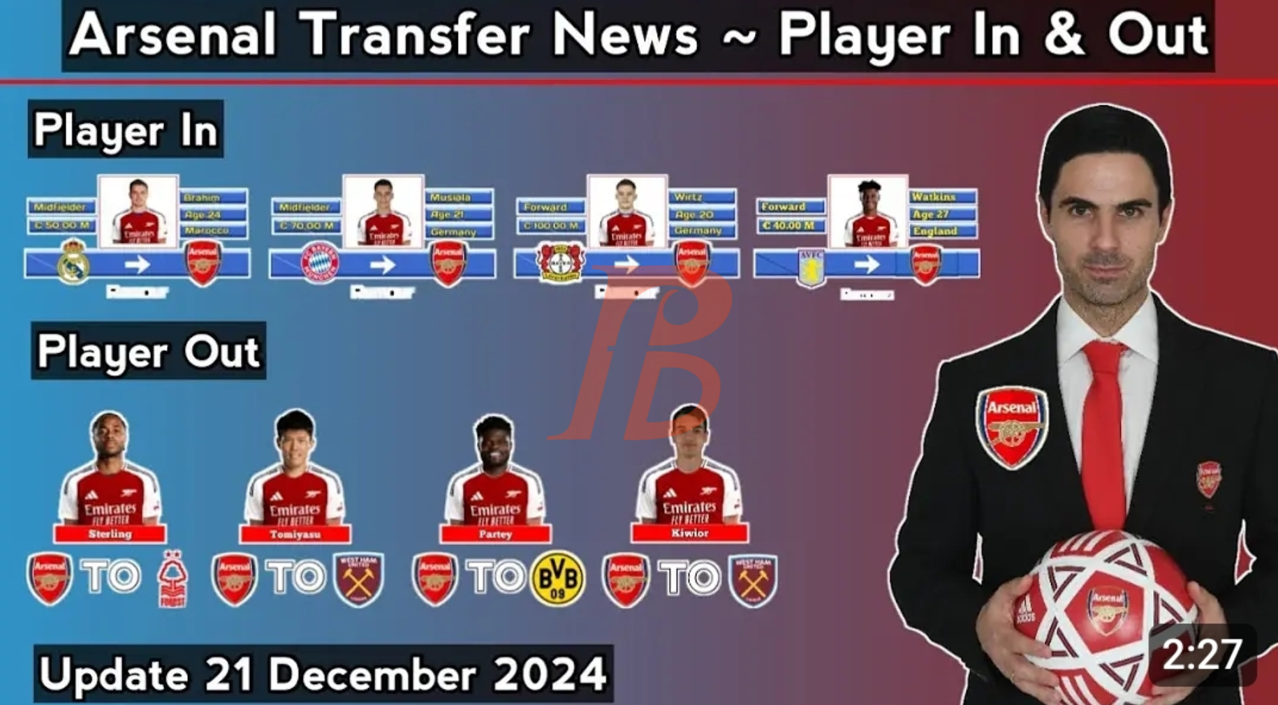 Bukayo Saka out due to injury,Mbeumo transfer, Victor Gyokeres deal”, Arsenal dream squad once January transfer window is completed – as Arteta highl!ght Three players who can replace Bukayo Saka by January